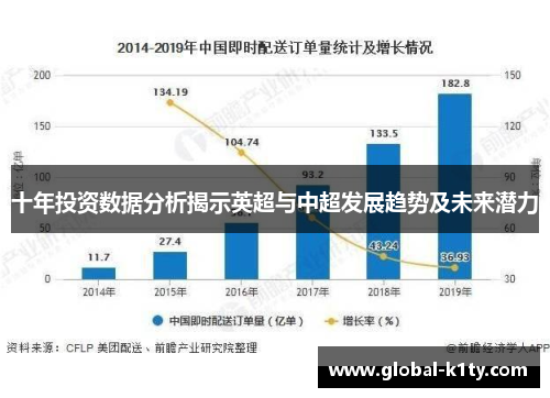 十年投资数据分析揭示英超与中超发展趋势及未来潜力